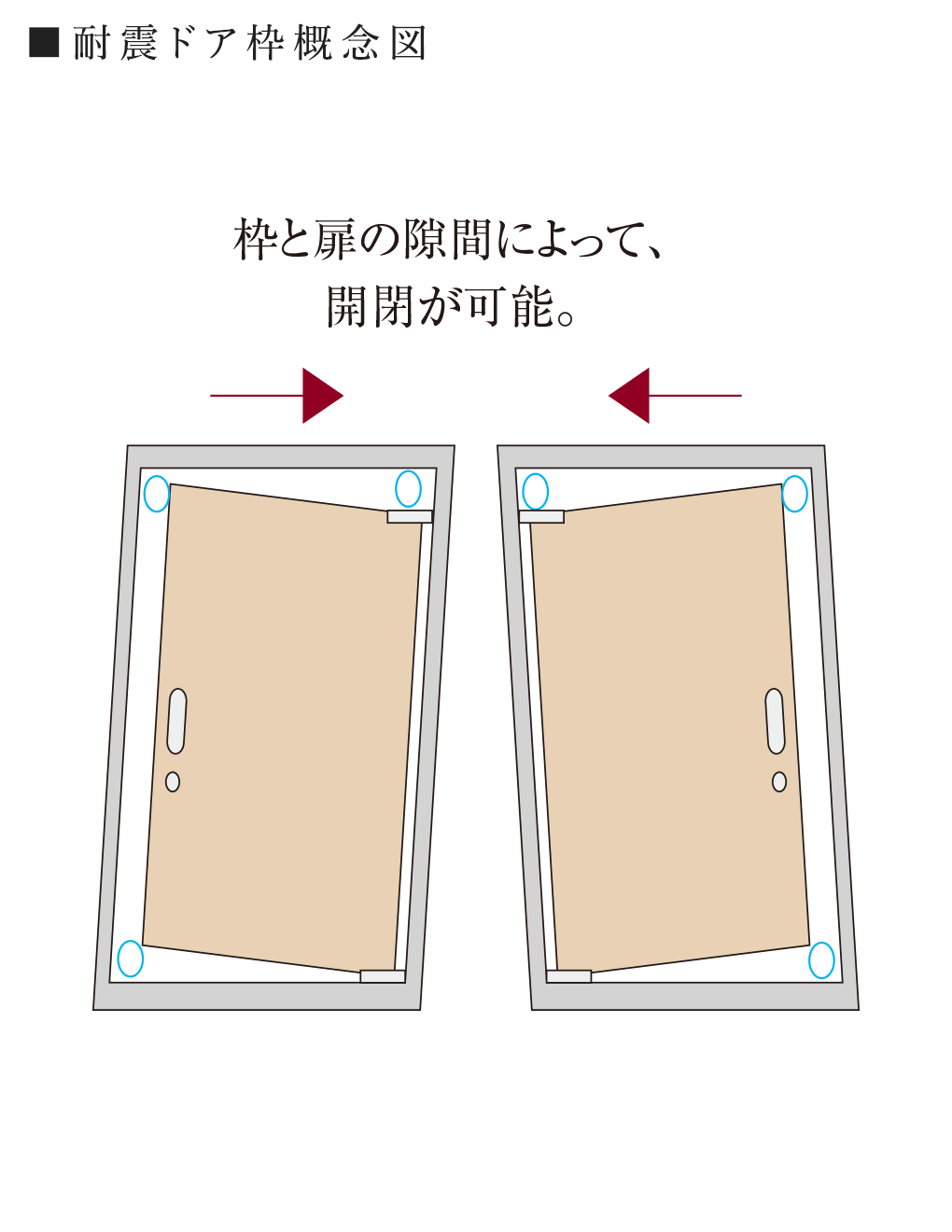 耐震枠の玄関ドア